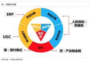 互聯網生活服務領域研究報告 信息服務驅動下的變革與未來
